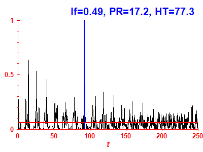 Survival probability